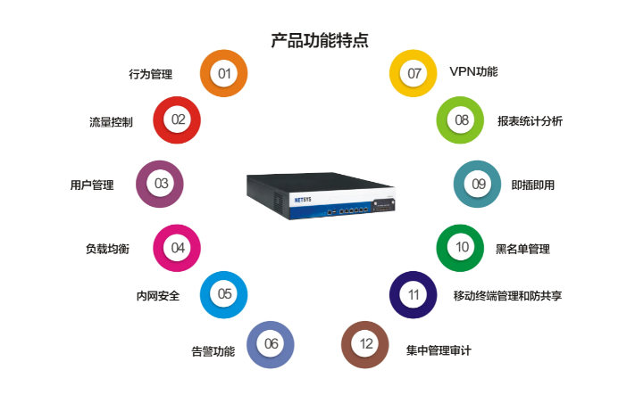 上网行为管理厂商排名