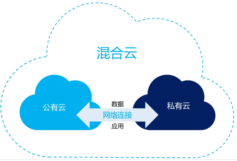 苏州混合云部署架构哪家好？